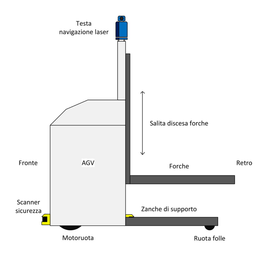 agv-a-foche-con-zanche