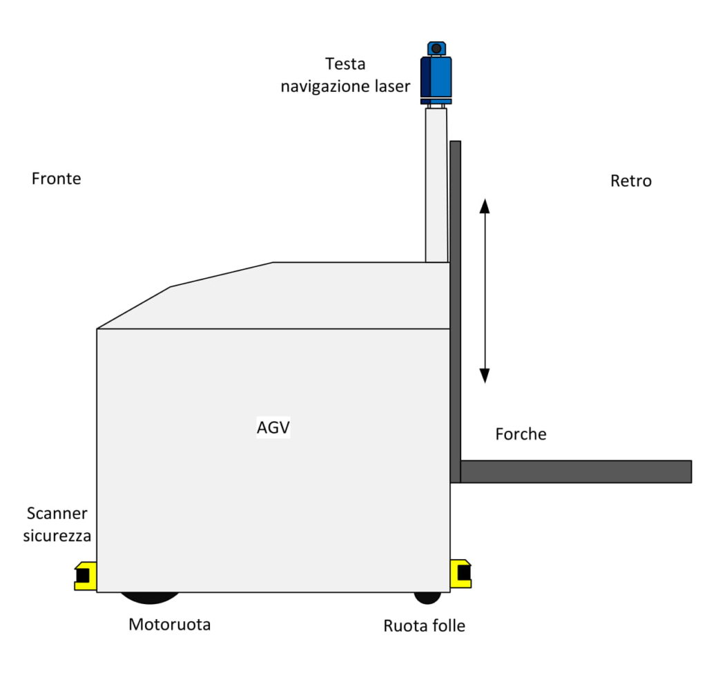 agv-a-forche-controbilanciato