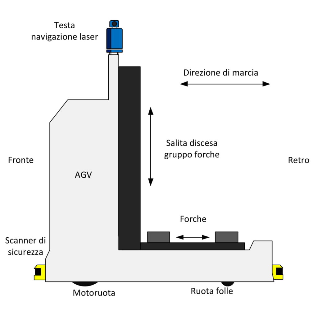 agv-a-forche-telescopiche
