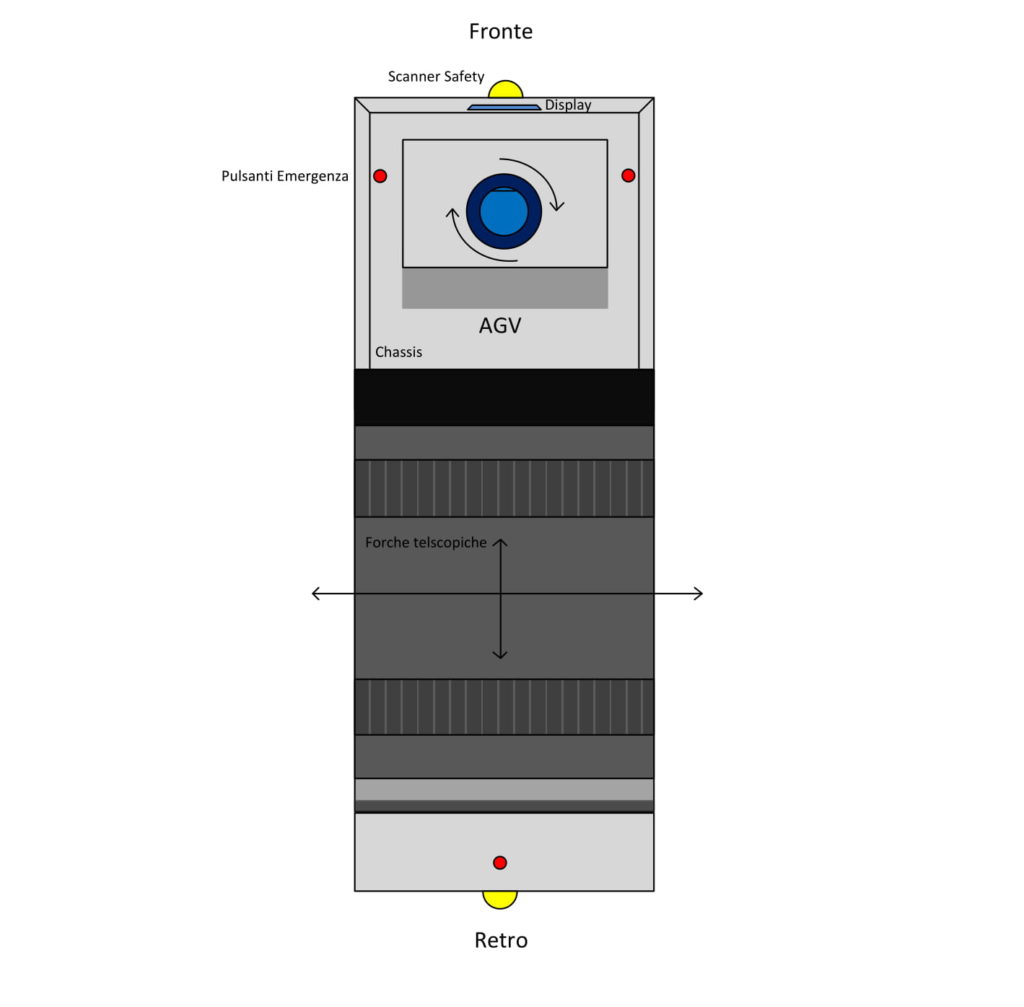 agv-a-forche-telescopiche