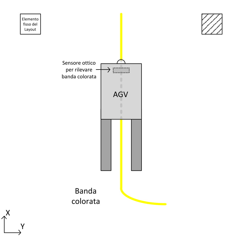 AGV-navigazione-a-banda-ottica