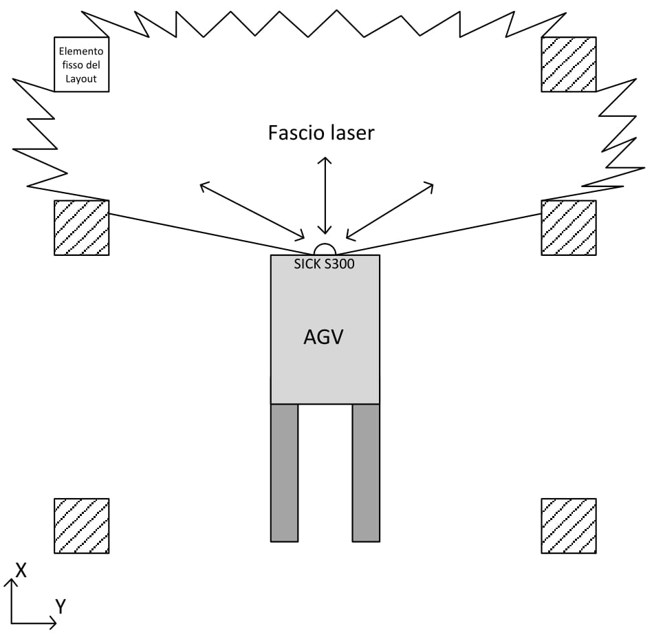 AGV-navigazione-riconoscimento-contorni