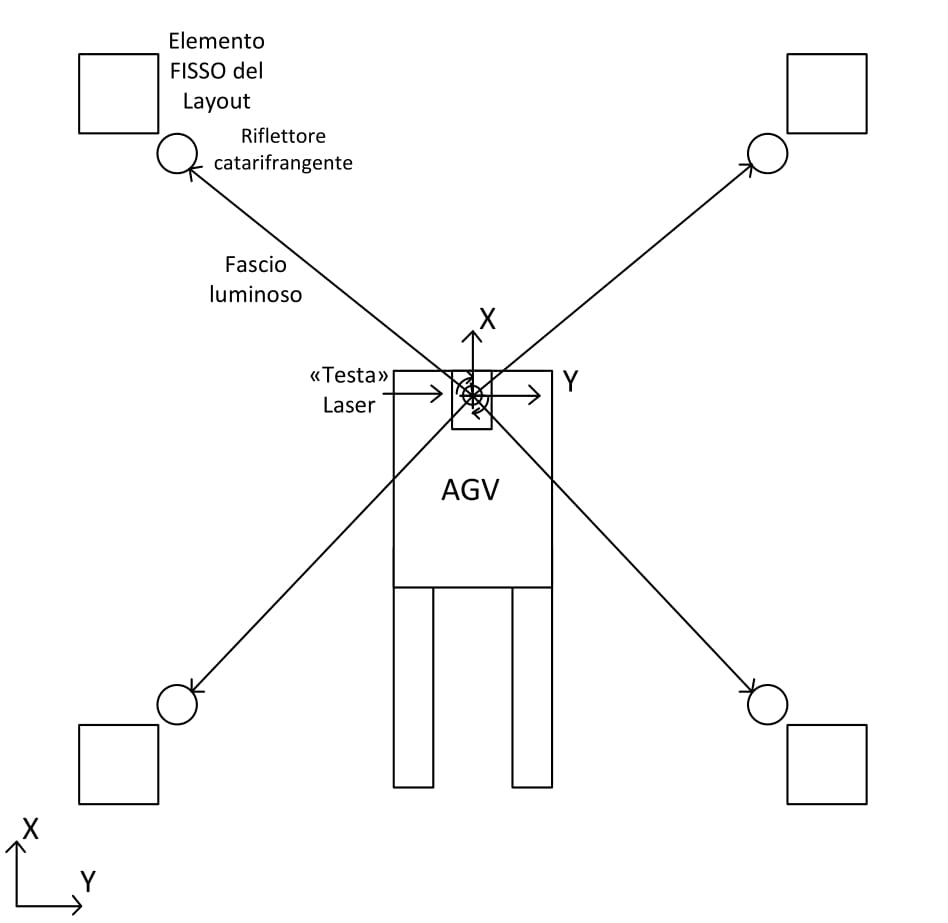 AGV-navigazione-laser