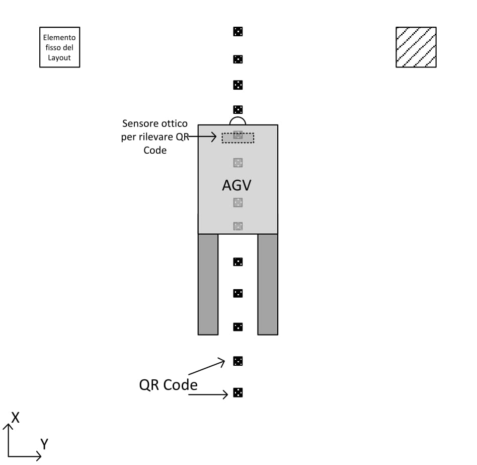 AGV-navigazione-QR-code