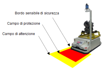 campi bumper laser