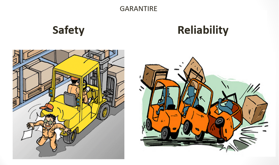 safety and reliability