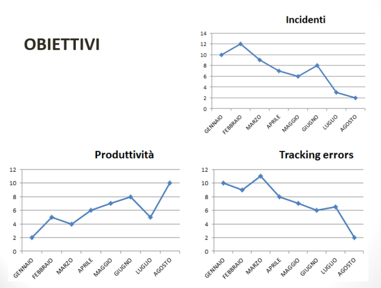 statistiche sistema AGV